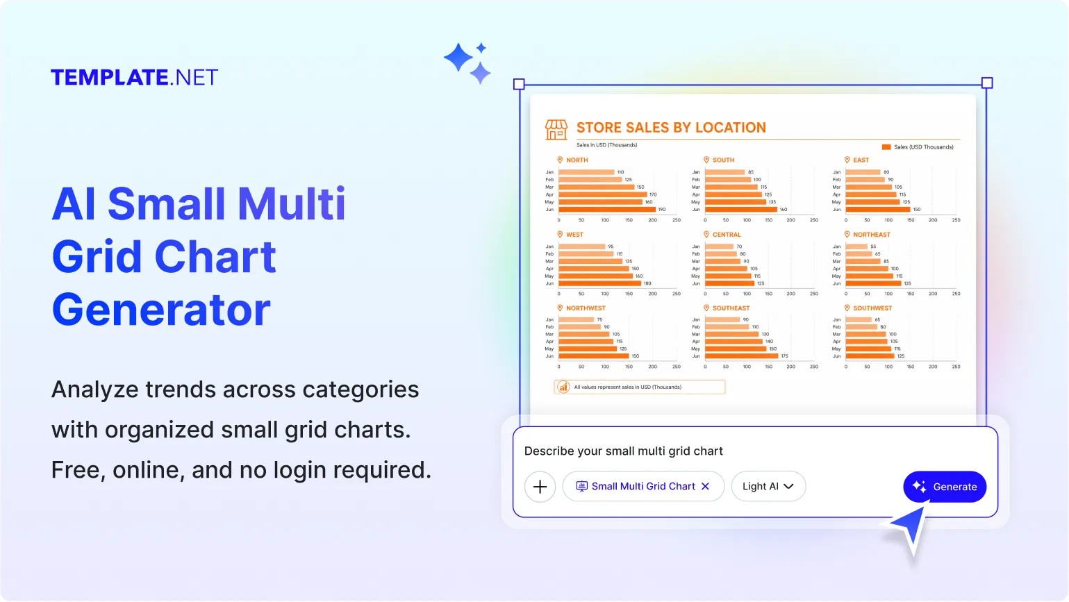 Free AI Small Multiple Grid Chart Generator, AI Small Multiple Grid Chart Maker Online